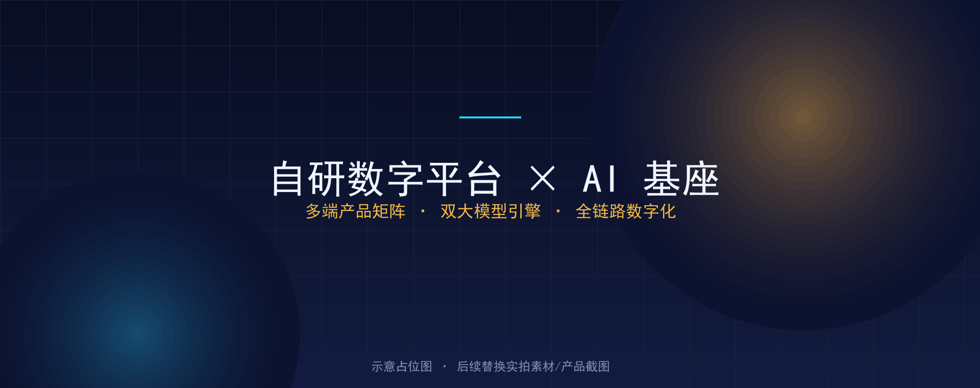 自研数字平台 × AI 基座