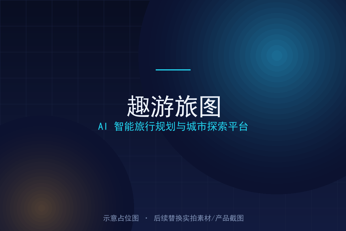 趣游旅图 — AI 智能旅行规划与城市探索平台