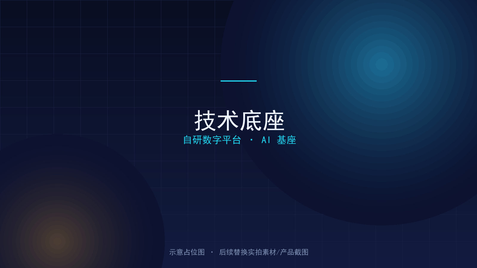 自研数字平台 × AI 基座